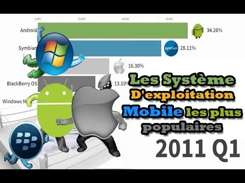 android : l&rsquo;empire du système d&rsquo;exploitation mobile en pleine expansion